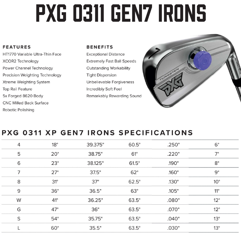 2019 PXG 0311 ST: Precision defined in a fully milled iron 2019 PXG 0311 ST: Precision defined in a fully milled iron